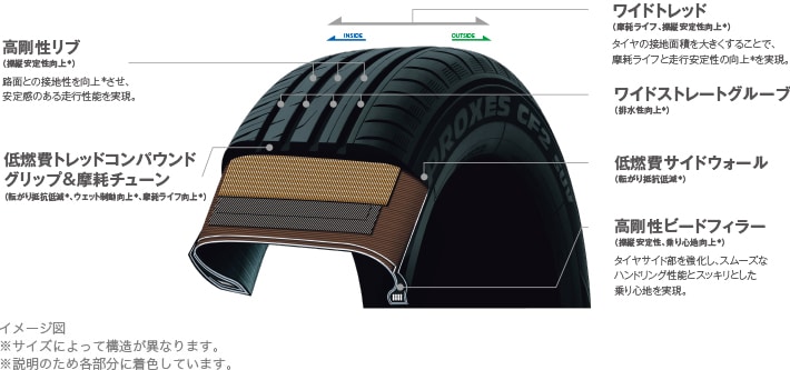 PROXES CF2 SUV