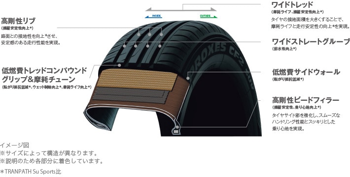 PROXES CF2 SUV（プロクセス・シーエフツー エスユーブイ）｜タイヤ