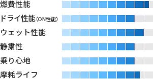 製品性能