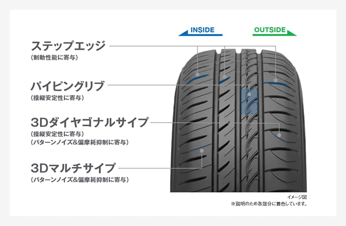 ステップエッジ パイピングリブ 3Dダイヤゴナルサイプ 3Dマルチサイプ