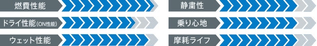 製品性能