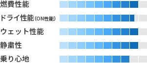 製品性能