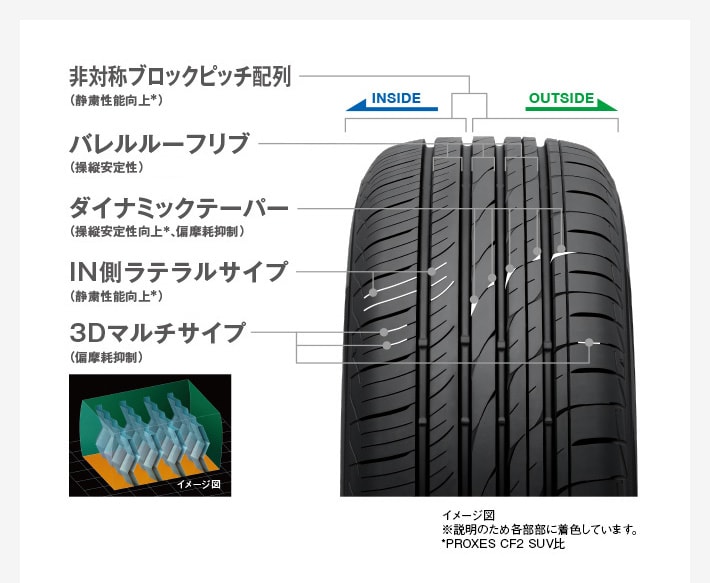 名作 ショップCLIP トーヨータイヤ TOYO TIRES PROXES CL1 SUV 225 65R17 102H