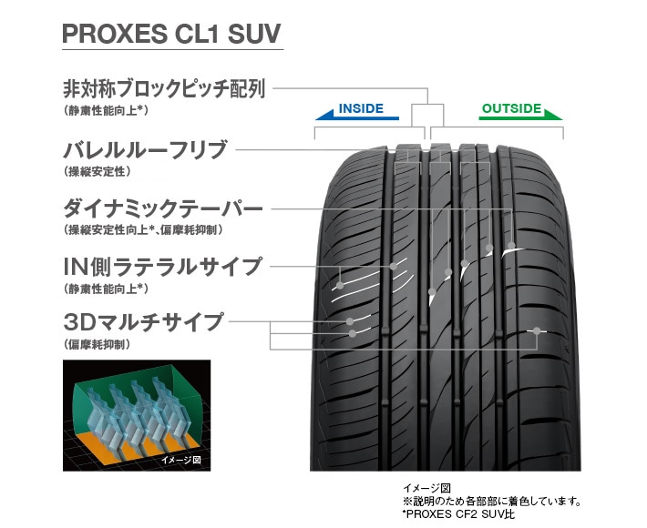 PROXES CL1 SUV（プロクセス・シーエルワン エスユーブイ）｜タイヤ製品情報・検索｜TOYO TIRES（トーヨータイヤ）製品サイト