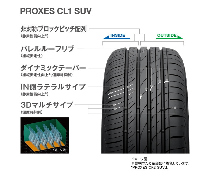 うのにもお得な情報満載！ 新品 サマータイヤのみ 送料無料 4本 トーヨー プロクセス PROXES CL1 SUV 245 45R20 103W  XL 数量限定