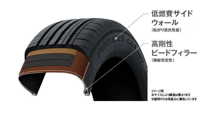 PROXES CL1 SUV（プロクセス・シーエルワン エスユーブイ）｜タイヤ製品情報・検索｜TOYO TIRES（トーヨータイヤ）製品サイト