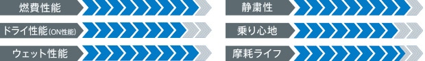 製品性能