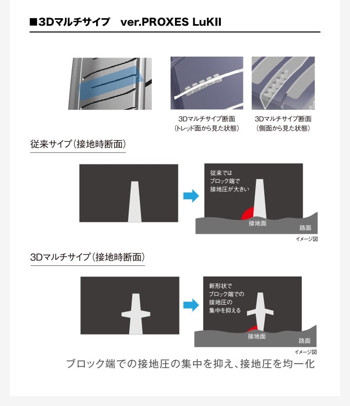 3Dマルチサイプ