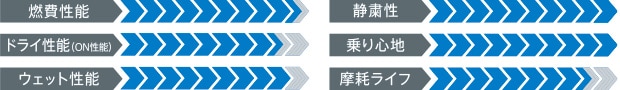 製品性能
