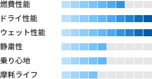 製品性能