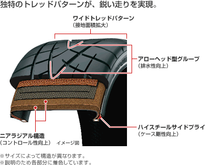 TOYO TIRES PROXESR1R