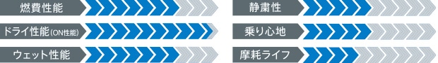 製品性能
