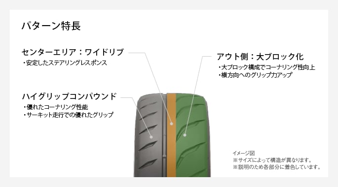 注目ショップ 4本セット トーヨー プロクセス R888R 205 50R17 89W 4本送料4,400～ TOYO PROXES 50ZR17  205-50 17インチ 国産 タイヤ