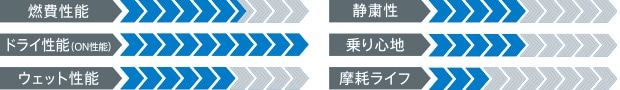 製品性能