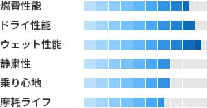 製品性能