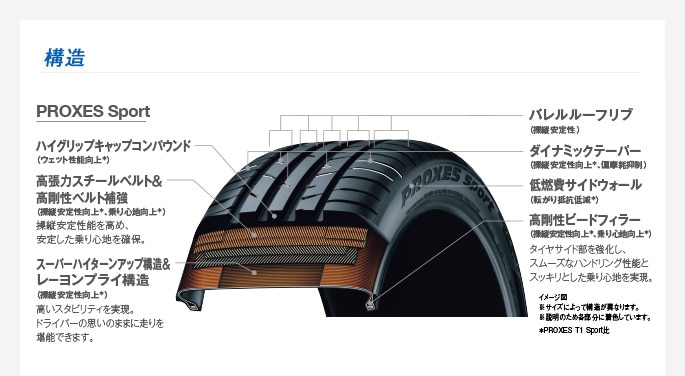 最新作の TOYO TIRES PROXES SportSUV トーヨータイヤ プロクセス スポーツSUV 295 40R22 4本セット 法人  ショップは送料無料