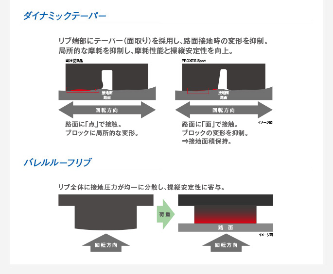 PROXES Sportプロクセス・スポーツ｜タイヤ製品情報・検索｜TOYO