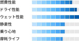 製品性能