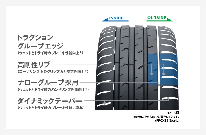 トーヨー　プロクセススポーツタイヤ　2本