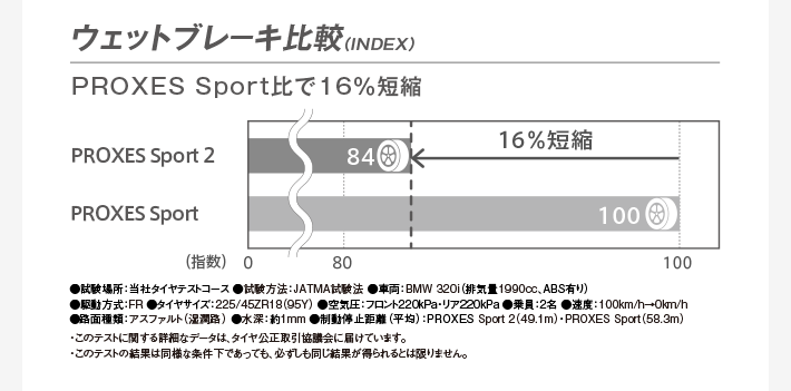 ドライブレーキ比較