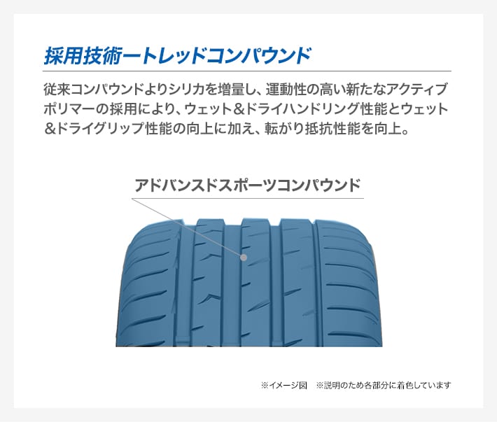 新車外し TOYO PROXES トーヨー（２本のみ　その①） PROXESブランドのNEWフラッグシップタイヤ「PROXES 1」 6月1日
