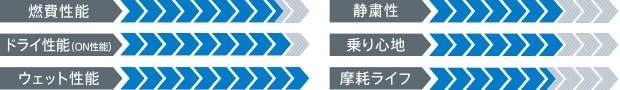 製品性能