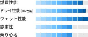 製品性能