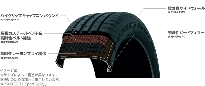 PROXES Sport SUV（プロクセス・スポーツ・エスユーブイ）｜タイヤ製品情報・検索｜TOYO TIRES（トーヨータイヤ）製品サイト