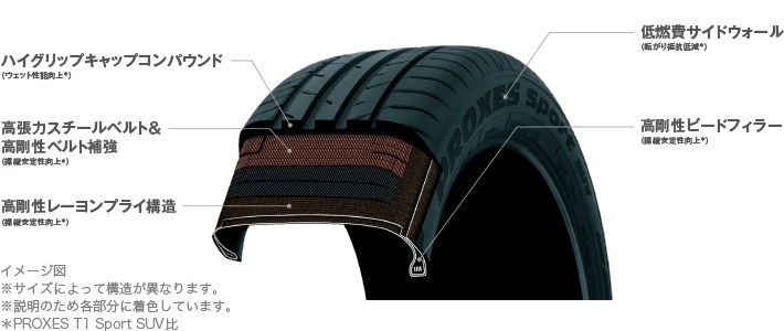 4本 サマータイヤ 245 60R18 105H グッドイヤー エフィシエントグリップSUV HP01 EfficientGrip SUV HP01 - 2