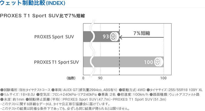 PROXES Sport SUVプロクセス・スポーツ・エスユーブイ｜タイヤ製品