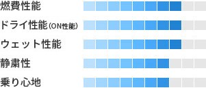 製品性能