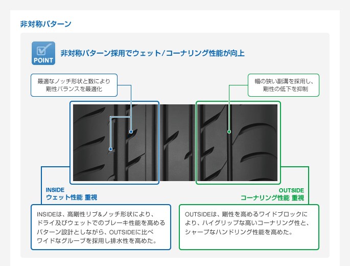 非対称パターン　非対称パターン採用でウェット/コーナリング性能が向上