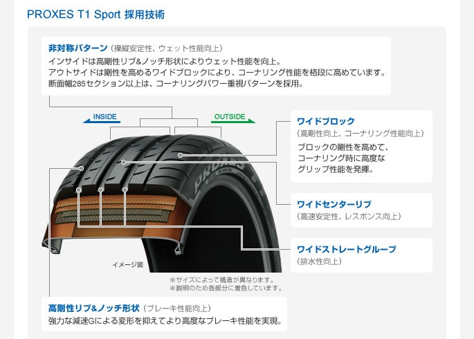PROXES T1 Sport 採用技術