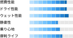 製品性能