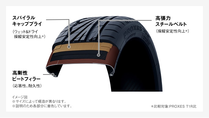 無料発送 TOYO TIRES PROXES TR1 トーヨータイヤ プロクセス 205 45R17 4本セット 法人 ショップは送料無料 