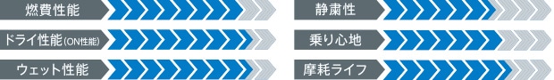 製品性能