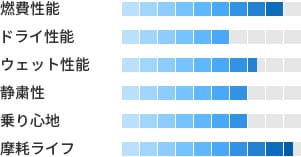 製品性能