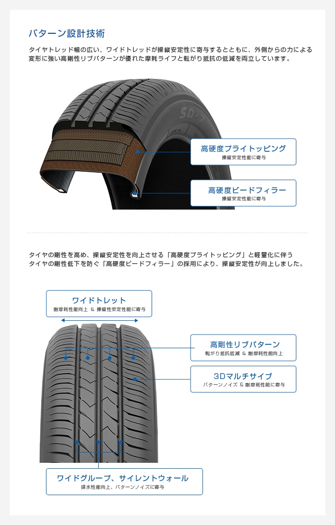 TOYO 175/65R14 TOYO SD-7 4本 A2808