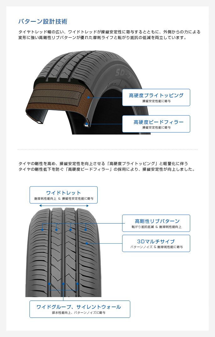 低価高評価 215/45R17 トーヨータイヤ SD-7 新品サマータイヤ ホイール