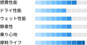 製品性能