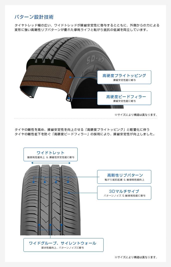 パターン設計技術