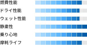 製品性能
