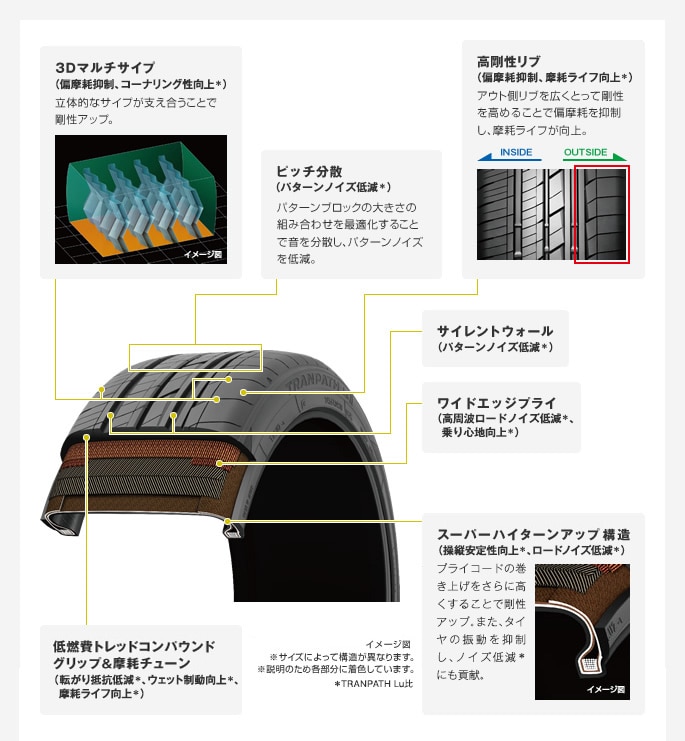 TRANPATH LuIIトランバス・エルユーツー｜タイヤ製品情報・検索