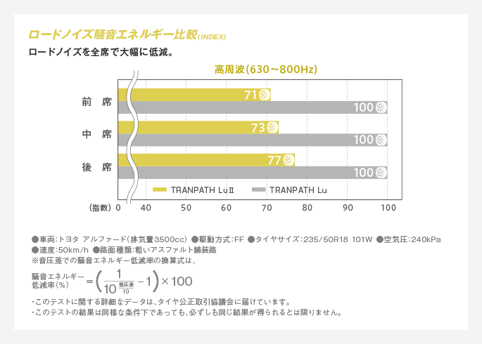 TRANPATH LuIIトランバス・エルユーツー｜タイヤ製品情報・検索