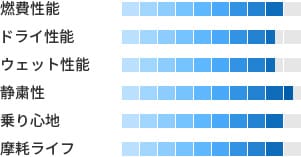 製品性能