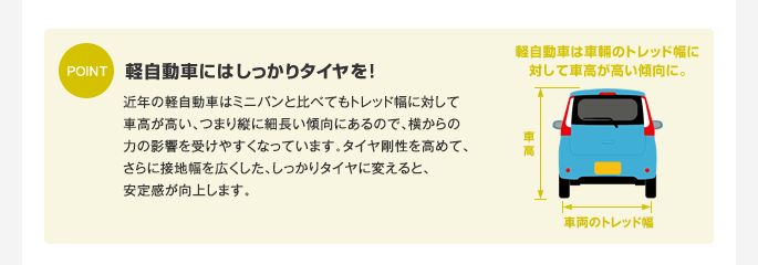 POINT　軽自動車にはしっかりタイヤを！