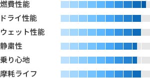 製品性能