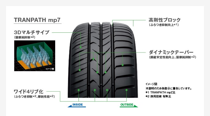 TRANPATH mp7トランパス・エムピーセブン｜タイヤ製品情報・検索