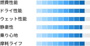 製品性能