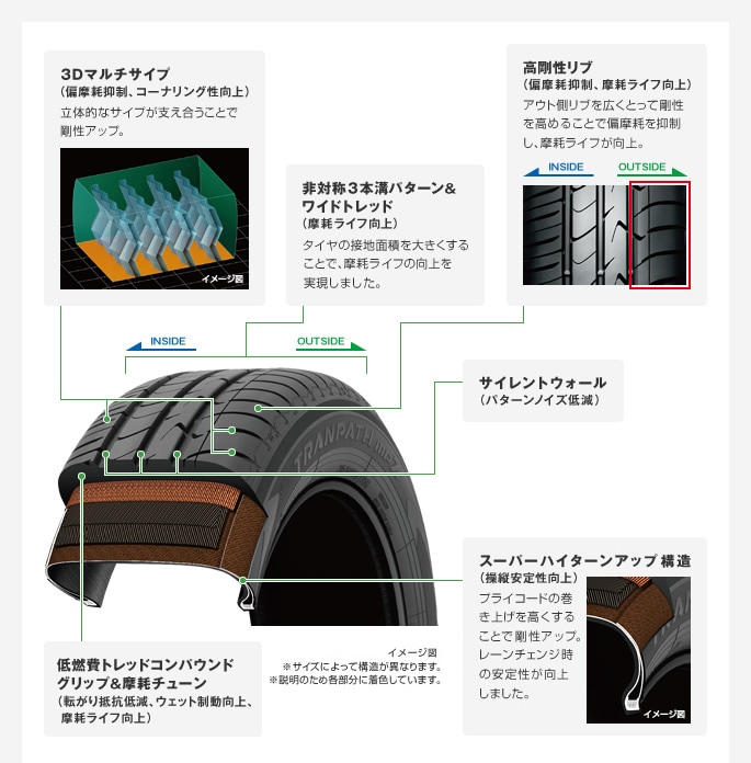 送料無料 TOYO トーヨー 215/60R16 95H TRANPATH mpZ 夏タイヤ サマータイヤ 4本セット [ A3233 ] 【タイヤ】